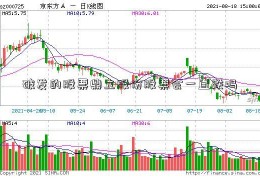 破发的股票鼎立股份股票会一直跌吗