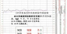 [天方药业]8开头的股票代码查询：提供查询8位股票代码的方法和途径