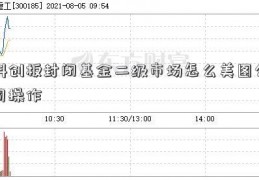 科创板封闭基金二级市场怎么美图公司操作