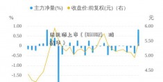 西凤酒上市（(831182)堃琦鑫华）