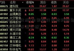 白银技术分析(白银同行异地转账免费期货技术面分析)