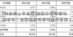 [创业板上市指南]金融分析师报考和条件（金融分析师报考条件费用）