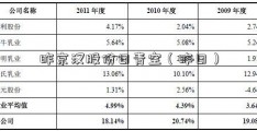 昨京汉股份日青空（昨日）