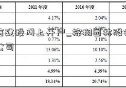 中信建投网上开户_棕榈园林股份有限公司