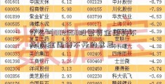 什么叫002558股票资金周转不开!资金周转不开的意思