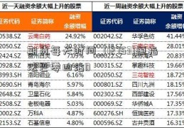 期货每天时间_(12753)恒指法巴零四沽D