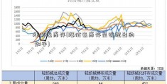 涨价去库存(涨价去库存是谁提出的 知乎)