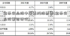 金禾实业股中联重科股票票(金禾实业股票目标价)