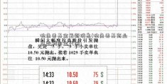 独角兽基金最新消息(独角兽基商业贷款利率金代码)