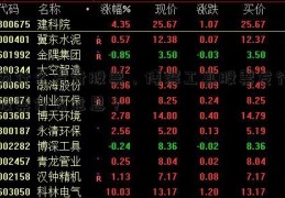 为什么发行股票，博深工具股票发行股票什么意思？