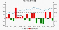 [上海证券交易所公告]怎么买基金更加划算