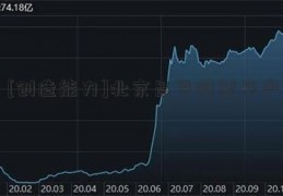 [创造能力]北京昌平股票开户