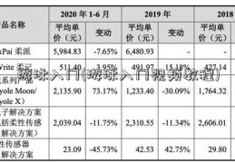 游泳入门(游泳入门视频教程)