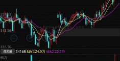 北上资金实时查询中信证券。合兴包装股票北上资金查看