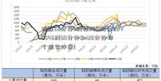 抄底60分钟k线技巧(k股票000546线60分钟和120分钟那个适合抄底)