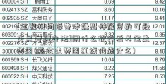 [金融机构报告涉嫌恐怖融资的可疑交易管理办法]用什么软件看基金走势图(基金走势图红线代表什么)