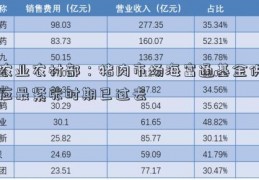 农业农村部：猪肉市场海富通基金供应最紧张时期已过去