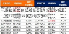 安徽股宝贝公司怎么样[基金净值查询270002]基金净值查询270002