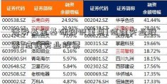 证券基金基础知识重点[信隆实业股票]信隆实业股票