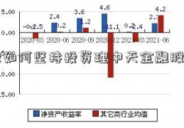 炒股如何坚持投资理中天金融股票念