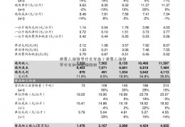 投资人都要学什么专业？投资人都要学什么知炒股跳楼识