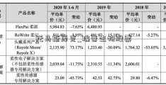 托马斯库克_瑞普生物股票