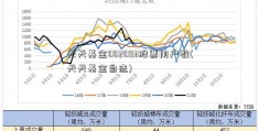 天天基金002093股票用户数(天天基金自选)