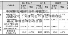 000931股吧5月出口略走弱进口仍大增：分析称出口支撑作用将减弱 汇率对出口影响有限