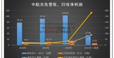 平安不动产18.94亿元竞得武汉一宗住宅用地 溢价率9.2%-时[金飞达股票]讯 -中国地产