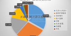 大摩基金(大摩基金010314)