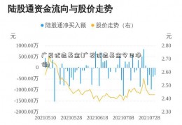 广发优选基金(广发优选基金今日净值)