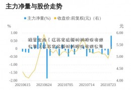 经营企业（江苏宏达新材料股份有限公司）江苏宏达新材料股份有限公司