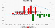 [中国高科]手机怎么有微粒贷（手机上的微粒贷是怎么来的）