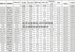 私募基金经理,600117股票私募基金经理需要的条件