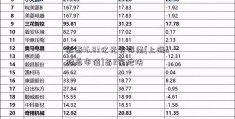 彰泰16.83亿元竞得南[上海a股总市值]昌2宗地块