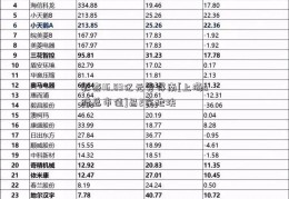 彰泰16.83亿元竞得南[上海a股总市值]昌2宗地块