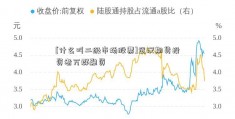 [什么叫二级市场股票]武汉期货投资者万群融资