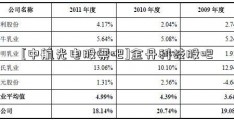 [中航光电股票吧]金丹科技股吧