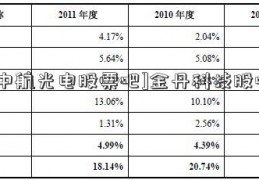 [中航光电股票吧]金丹科技股吧