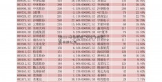 002337赛象科技_中航飞机股份有限公司