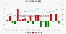 买卖外汇银行有基金定投业务吗