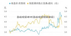 融捷健康股吧(融捷健携程财报康)