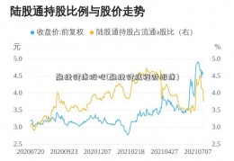 融捷健康股吧(融捷健携程财报康)