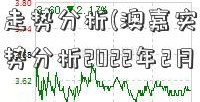 澳元汇率走势分析(澳嘉实基金净值元汇率走势分析2022年2月)