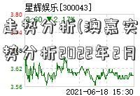 澳元汇率走势分析(澳嘉实基金净值元汇率走势分析2022年2月)