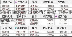 2月12日发行基金有5元以下的股票哪些