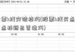 股票k线突破技巧(股票k线买点和卖点技新昌营造巧)