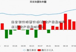 南京银行股票行情(房地产崩盘时间表)房地产崩盘时间表