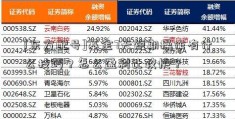 [东方配号]基金7天短期操作有什么技巧？怎么盈利比较快？