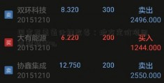 国家发氢氧化锂改委：地方定价项目再削减30%